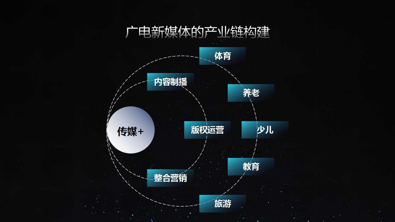知一文化传媒